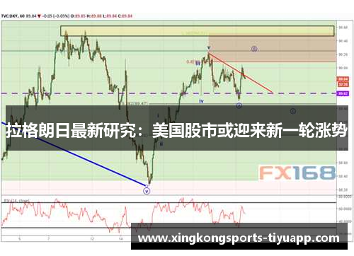 拉格朗日最新研究：美国股市或迎来新一轮涨势