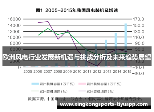 欧洲风电行业发展新机遇与挑战分析及未来趋势展望