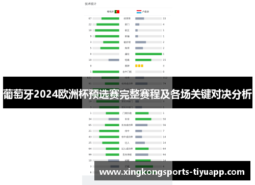 葡萄牙2024欧洲杯预选赛完整赛程及各场关键对决分析